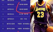 开云体育入口-詹姆斯的晋级让粉丝关键