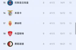开云体育平台APP-波兰反击积分榜，欧冠劲旅难以阻挡