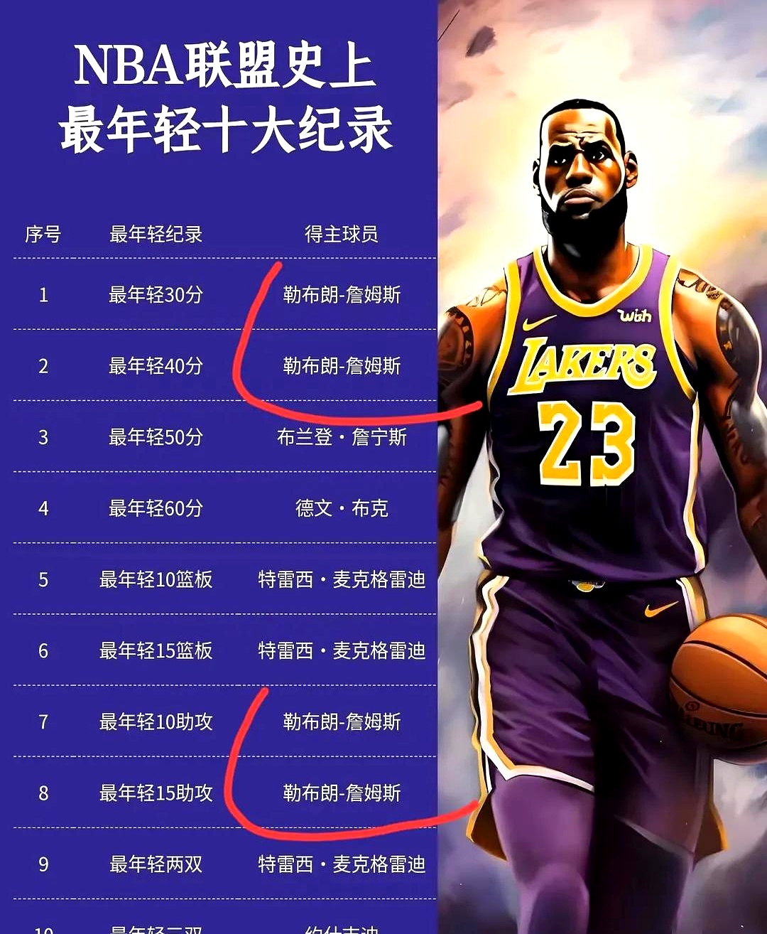 詹姆斯的晋级让粉丝关键